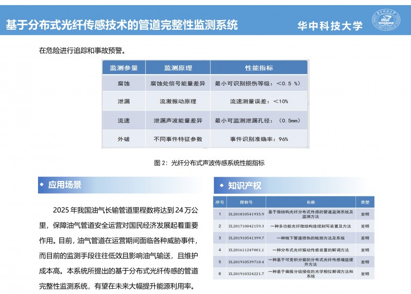 121309170990_0CG21033成果推介基于分布式光纤传感技术的管道完整性监测系统-孙琪真-宣传页_2