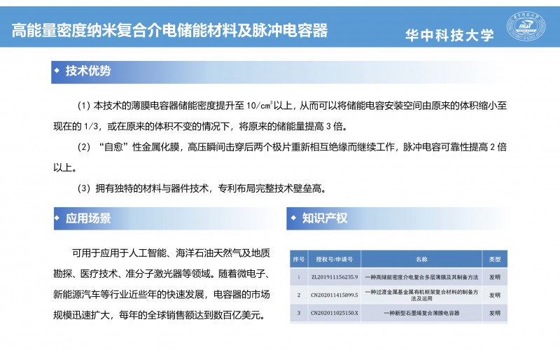 121614173537_0CG21035成果推介高能量密度纳米复合介电储能材料及脉冲电容器-张海波-宣传页_2