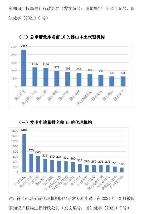 QQ截图20220420142056