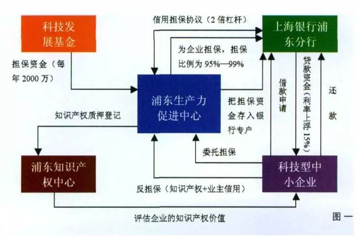 浦东模式