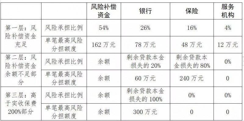 中山模式