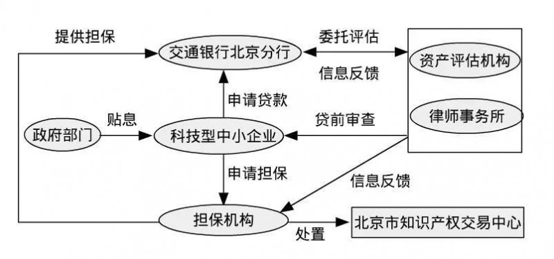 北京模式