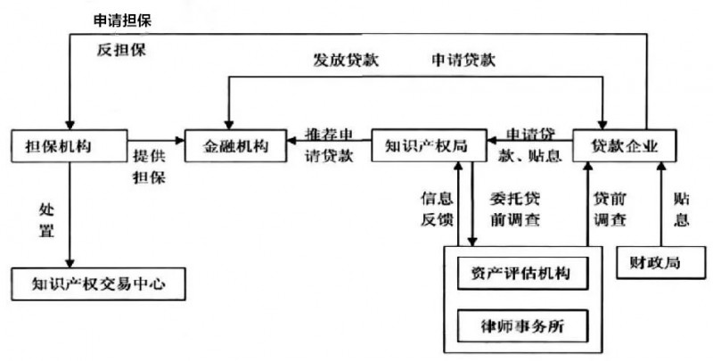 武汉模式