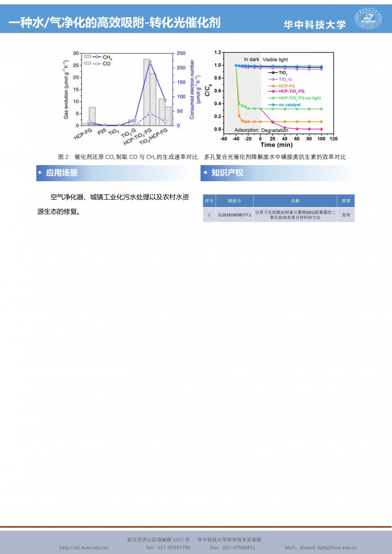 092209580229_0CG21056成果推介一种水气净化的高效吸附-转化光催化剂-王靖宇-宣传页_2